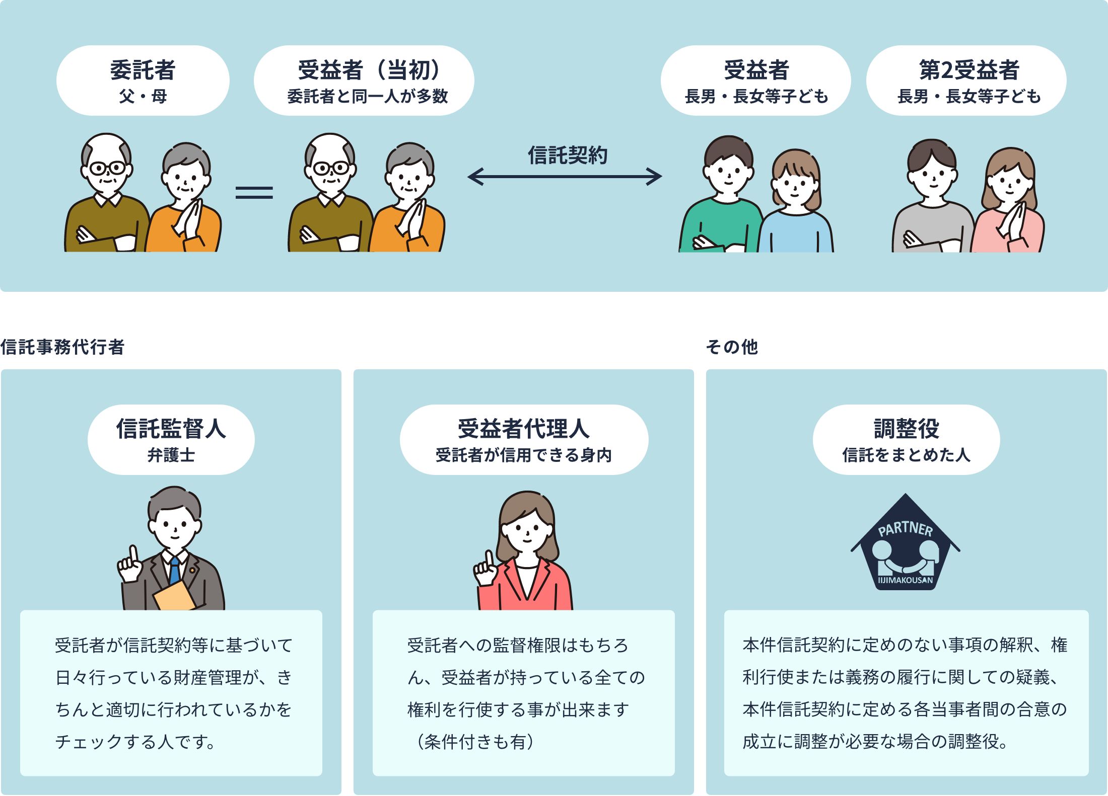 登場人物